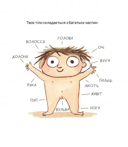 Твоє тіло належить тобі. Навчися говорити НІ - фото 4