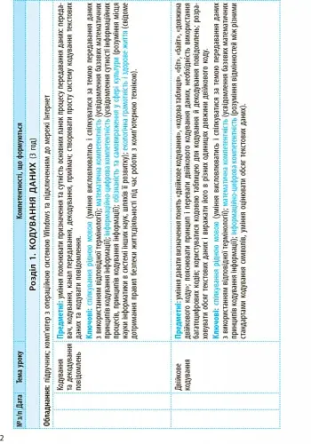 Інформатика 8 клас. Календарно-тематичний план - фото 2