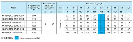 Свердловинний насос NPO KGB 90QJD2-35/8-0,37D кабель 30 м + пульт управління - фото 3