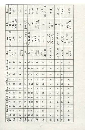 Державна підсумкова атестація 2023. Збірник завдань. Математика. Розв'язник завдань. 50 варіантів. 9 клас - фото 4