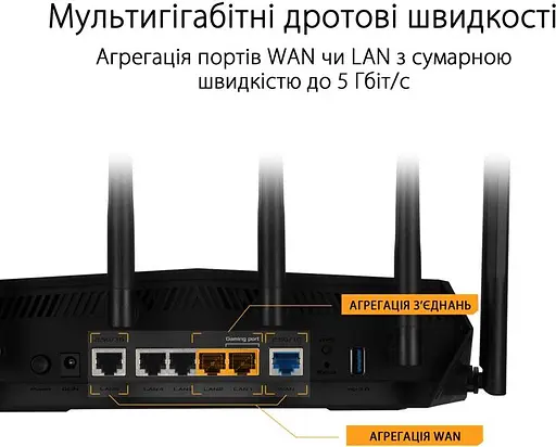 ASUS Маршрутизатор TUF-AX6000 4xGE LAN 1x2.5GE LAN 1x2.5GE WAN 1xUSB3.2 MU-MIMO OFDMA MESH gaming AURA RGB - фото 8