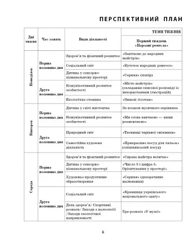 Розгорнутий календарний план. Грудень. Старший вік. Сучасна дошкільна освіта - фото 4