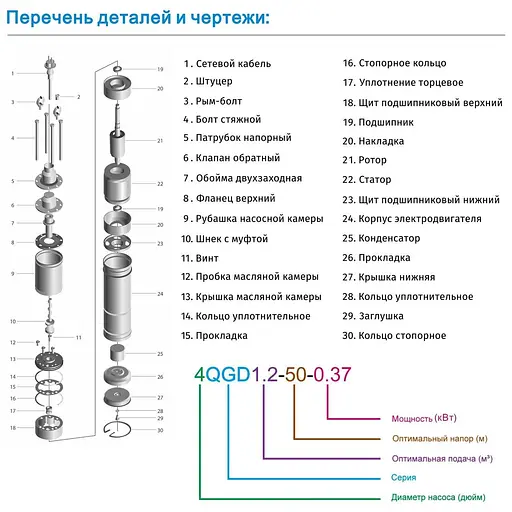 Насос глибинний шнековий Zegor 3QGD1.2-50-0,55 кабель 10 м 30412 - фото 3