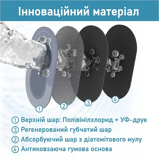 Диатомитовый коврик Aquarius Home для ванной Суперпоглощающий 40х60 см Голубой - фото 5