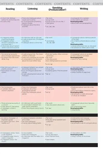 Full Blast! 2. Teacher's Book - фото 4