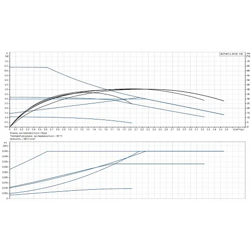 Циркуляционный насос Grundfos Alpha1 L 25-60 130 (99160583) - фото 3