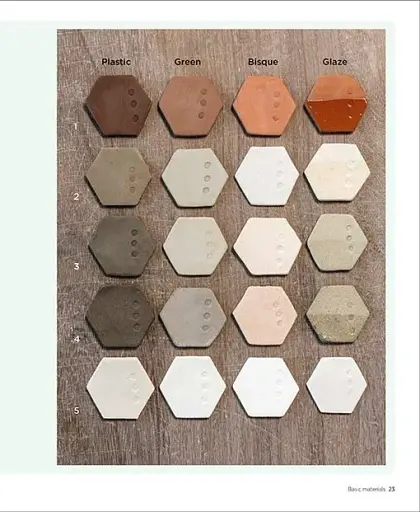 Ceramics Masterclass - фото 3