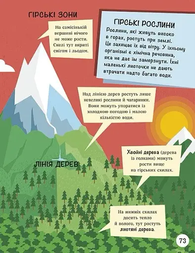 Енциклопедія юних розумників - фото 16