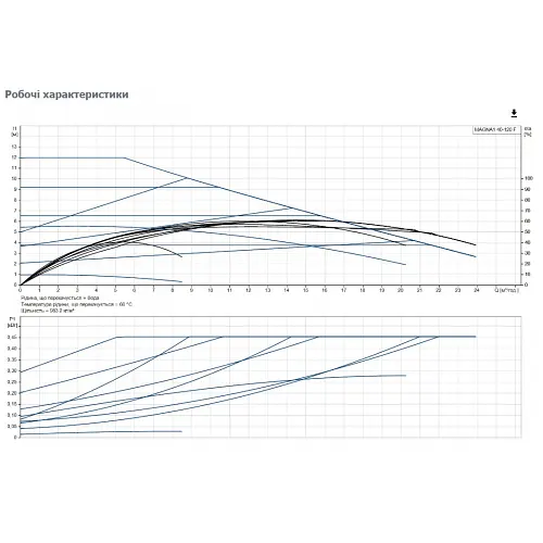 Циркуляційний насос Grundfos Magna1 40-120 F 250 (99221305) - фото 3