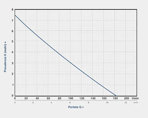 Дренажний насос Gardia GDP 750 - фото 3
