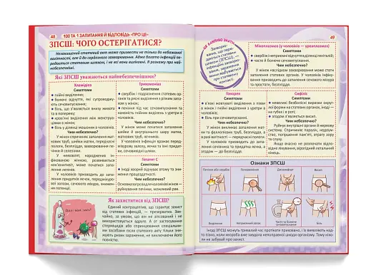 100 та 1 запитання й відповідь про це. Все про що підлітки соромляться говорити з дорослими - фото 5
