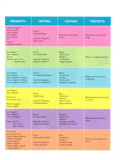 Colega vuelve 1. Pack alumno (Libro + Ejercicios + Láminas) - фото 3