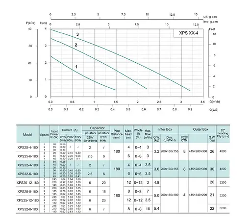 Циркуляционный насос Shimge XPS 32-4-180 - фото 2