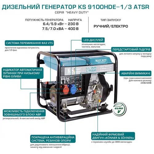 Генератор Könner&Söhnen KS 9100HDE-1/3 ATSR (7,5 кВт) - фото 9