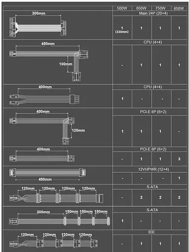 Блок живлення ALmordor SFX 650W Black 80+ Gold (ALSFX650BK) - фото 4
