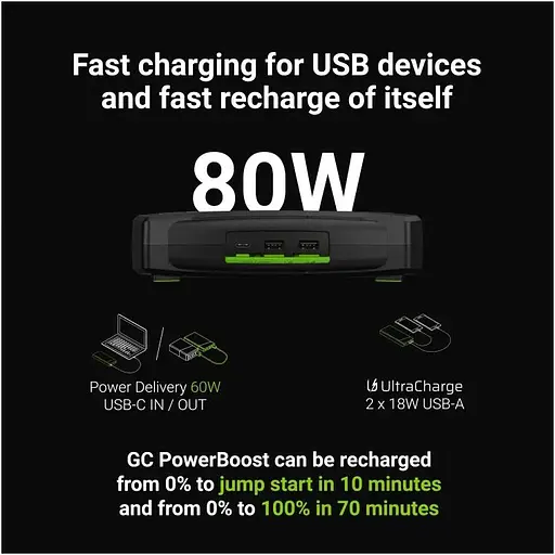 Пуско-зарядное устройство стартер Green Cell Powerbank PowerBoost 2000 А 60 W - фото 6