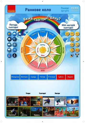 Ранкові зустрічі. Ранкове коло. Який сьогодні день. Плакат. 1-4 класи - фото 2