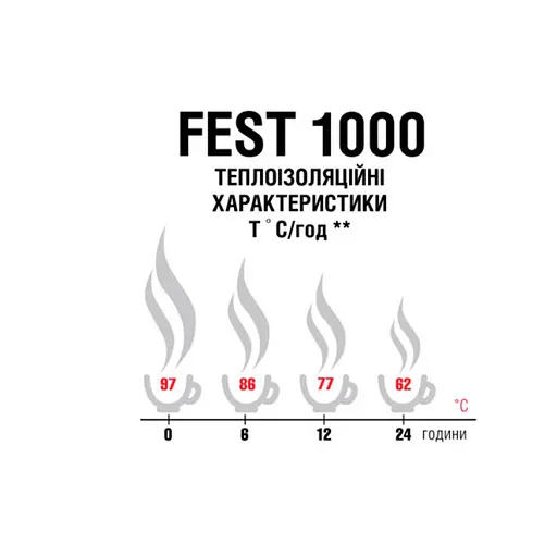 Термос Terra Incognita Fest 1000 Стальной (TI-FEST-1000-ST) - фото 4