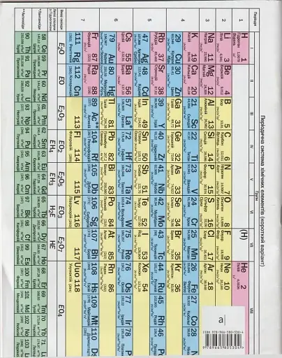 Хімія. 9 клас. Зошит для практичних робіт - фото 5