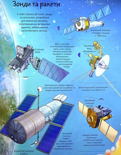 Космос. Цікаве всередині - фото 9