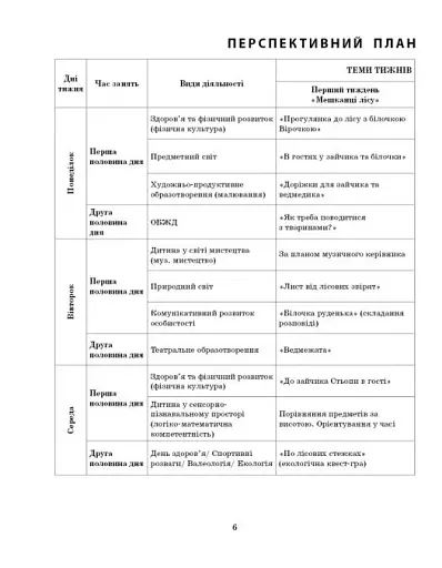 Розгорнутий календарний план. Молодший вік. Листопад. Сучасна дошкільна освіта - фото 4