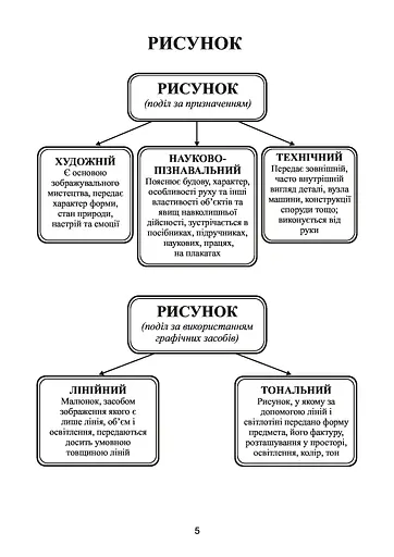 Образотворче мистецтво в таблицях. Словник мистецьких термінів - фото 6