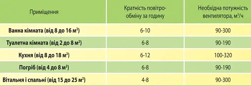 Вытяжной вентилятор Домовент 150 СВ со шнурковым выключателем белого цвета - фото 8
