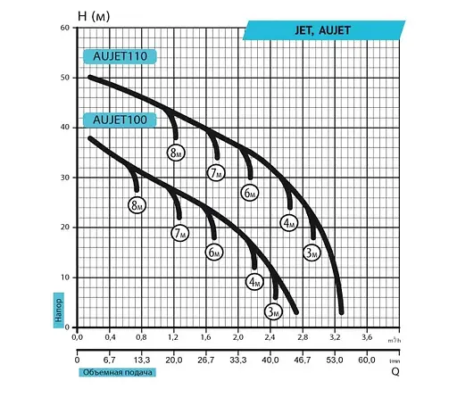 Насосная станция Rudes AUJET 110 - фото 2