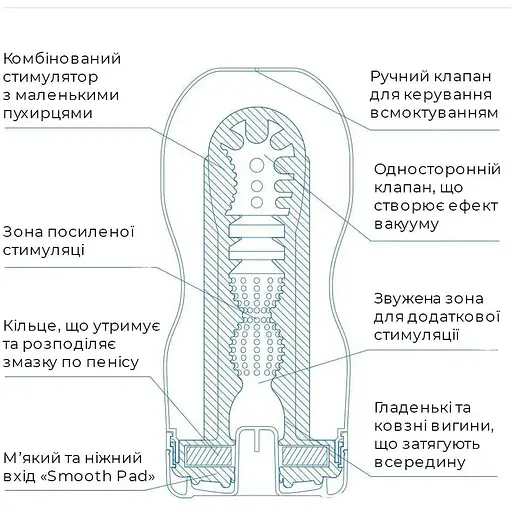 Мастурбатор Tenga Deep Throat Cup Cool Edition - фото 3