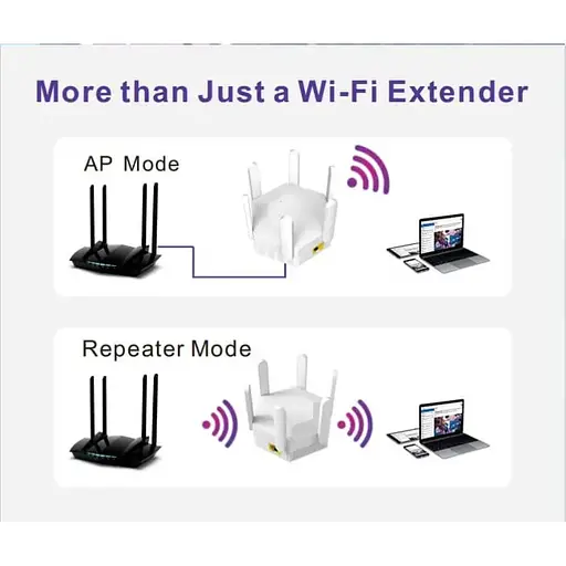 WiFi ретранслятор PIX-LINK LV-WR56T усилитель сигнала вай фай роутера White (18895) - фото 4