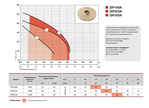 Центробежный насос Sprut JSP 355A - фото 2