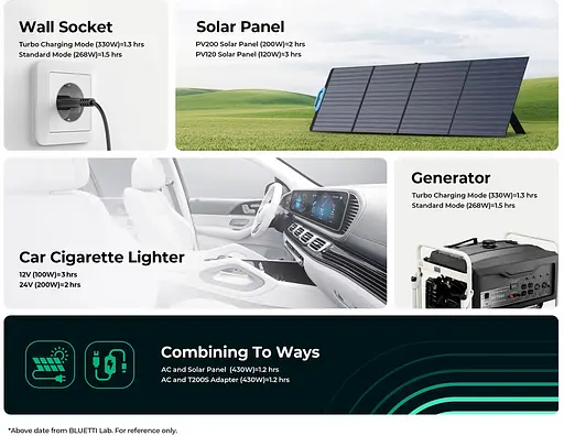 Портативна зарядна станція Bluetti EB3A 268Вт 600Вт електростанція - фото 8