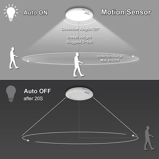 Нічник з датчиком руху Awanber з активацією руху 2шт. - фото 2