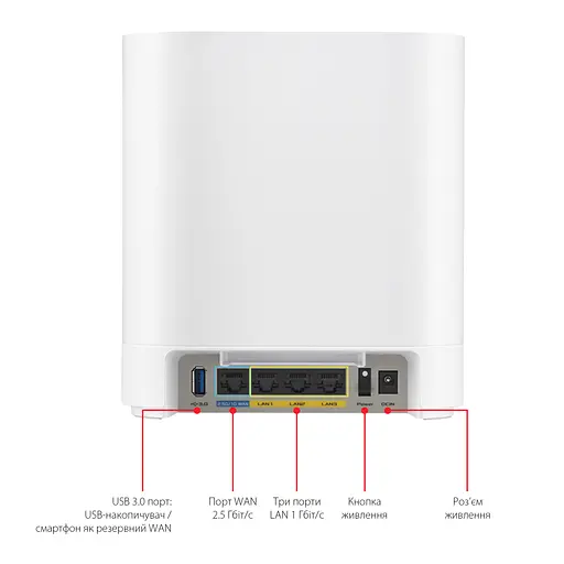 ASUS Маршрутизатор ExpertWiFi EBM68 2PK white AX7800 3xGE LAN 1x2.5GE WAN 1xUSB3.2 WPA3 OFDMA MESH - фото 9
