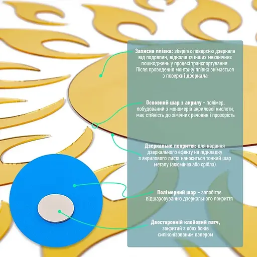 Дзеркальний декор Wall Sticker SW-00002503 акриловий самоклеючий 27 шт. золото - фото 4