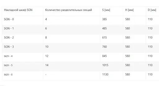 Шкаф коллекторный наружный Gorgiel SGN-5 1015х580х110 мм 30412 - фото 2