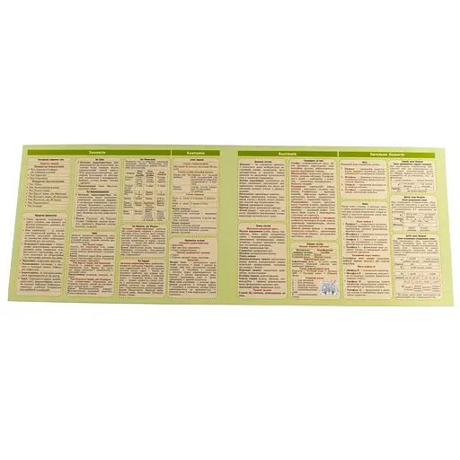 Картонка-подсказка Биология 6-11 кл. ZIRKA 66445 - фото 3