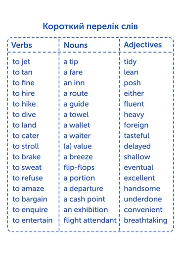 Настольная игра English Student Карточки для изучения английского языка English Student Travel English Для путешествий (укр.) (59123280) - фото 2