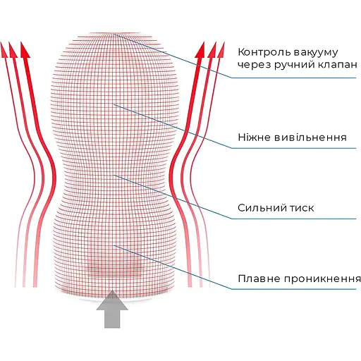 Мастурбатор Tenga Keith Haring Deep Throat Cup Глубокая глотка с вакуумной стимуляцией (4821002029938) - фото 4