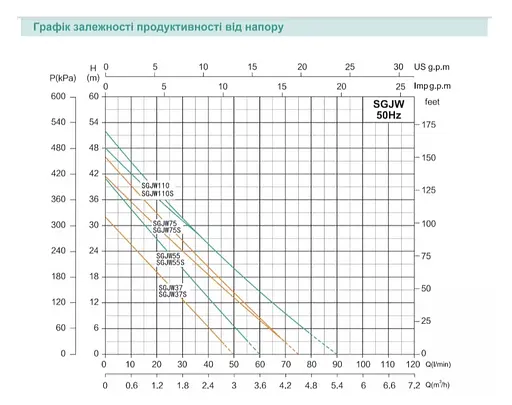 Насосна станція SHIMGE SGJW75S з баком 19 л, Нmax=41м, Qmax=75 л/хв - фото 2