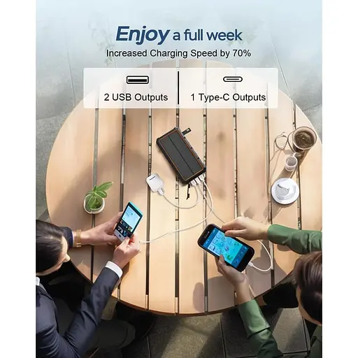 Сонячний зовнішній акумулятор 20000 мАг з двома виходами 3 А, швидка зарядка - фото 4