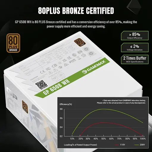 Блок живлення GameMax GP 650B 650W 80+ Bronze White (GP 650B WH) - фото 8