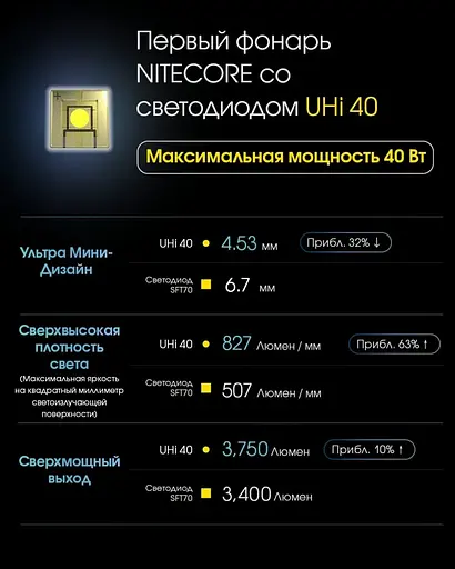 Тактичний далекобійний ліхтар Nitecore MH12 Pro Type-C 3300лм 505м (8 режимів) - фото 4
