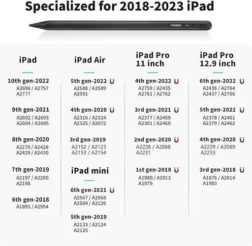 Стилус Metapen Pencil A8 Midnight Black, Precise & Smooth, совместимый с Apple iPad 10th/9th~6, iPad Air 5/4/3, Stylus Pen для iPad - фото 5