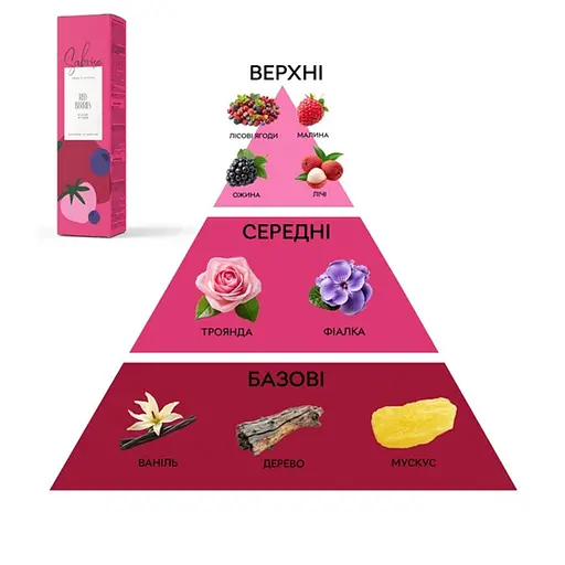 Ароматичний дифузор Red Berries Sabrise 85 мл - фото 3