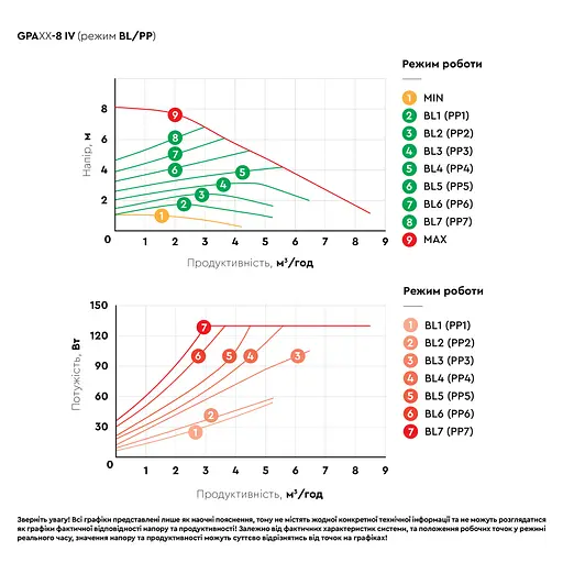 Циркуляционный насос Aquatica GPA40-8F/220 IV энергосберегающий, 8-130Вт Hmax 8м Qmax 133л/мин DN40 (774084) - фото 5
