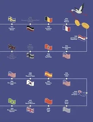 Книга-мандрівка. Літні Олімпійські ігри - фото 3