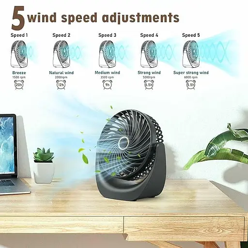 USB-вентилятор Ykgutilu, настільний 5 рівнів швидкості - фото 2