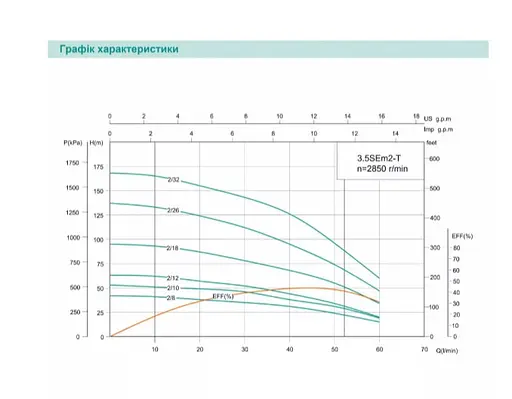 Скважинный насос SHIMGE 3.5SE(m) 2/18T-1.1 кВт, Н 95(68)м, Q 75(40)л/мин, Ø89 мм + кабель 50 м - фото 2