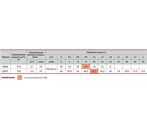 Вихровий насос Sprut QB70 - фото 3